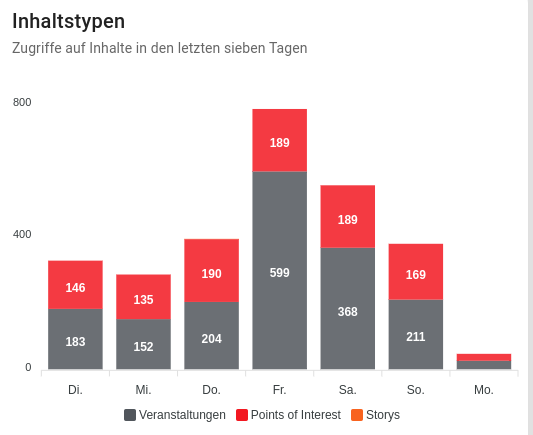 Flyo Metrics